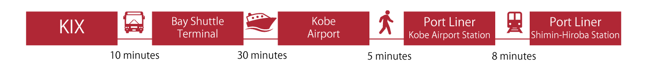 AccessKOBE画像